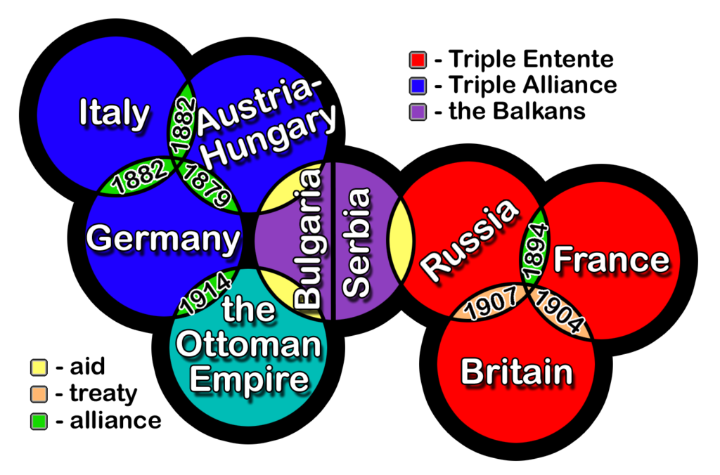 when was the triple alliance formed